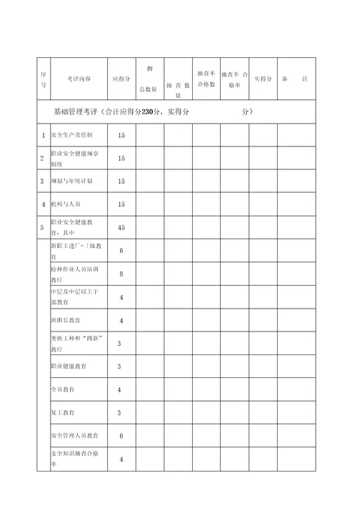 1机械行业安全标准化考核评级标准