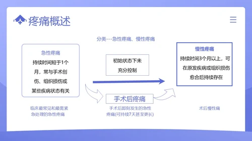 疼痛管理培训医疗医生护士培训PPT课件