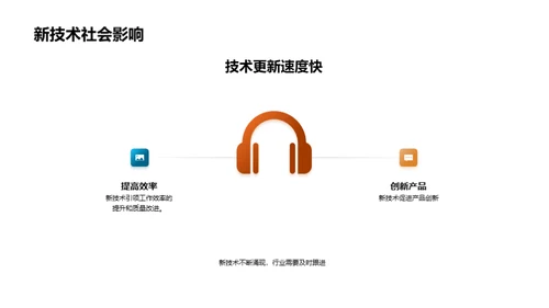 技术革新：实践探索