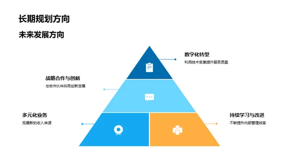 掌控未来 银行业战略