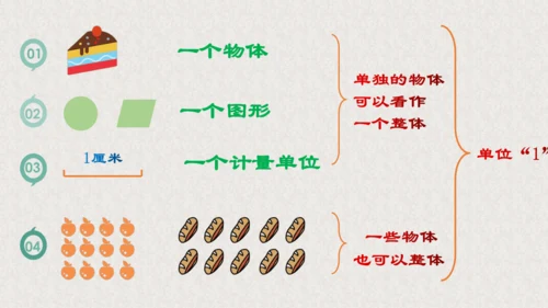 五年级下册数学课件—第四单元《分数的产生和意义》人教版（19张PPT）
