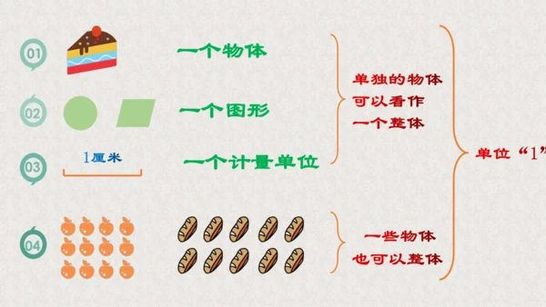 五年级下册数学课件—第四单元《分数的产生和意义》人教版（19张PPT）