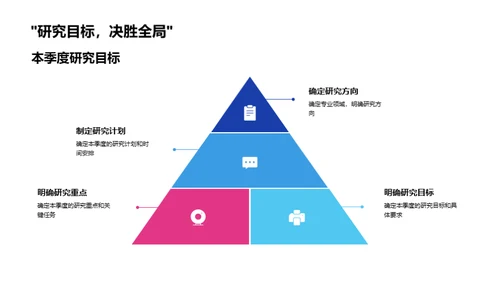 季度生物研究述评