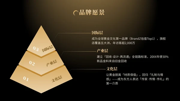 金色商务风黄金珠宝品牌发布会PPT模版