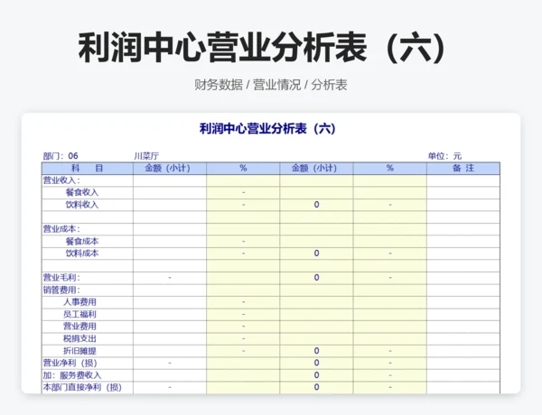 利润中心营业分析表