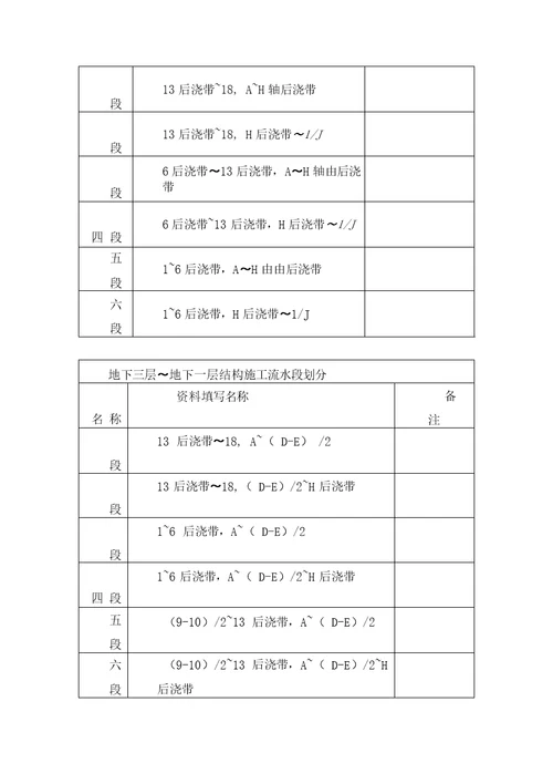 混凝土工程施工方案