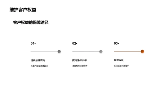 律师成长之路