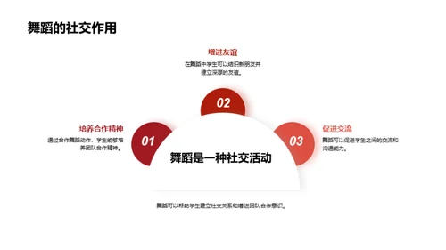 舞动课堂新视角