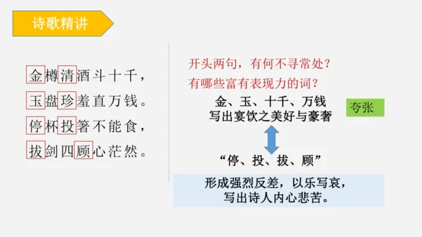 14 诗词三首《行路难（其一）》课件