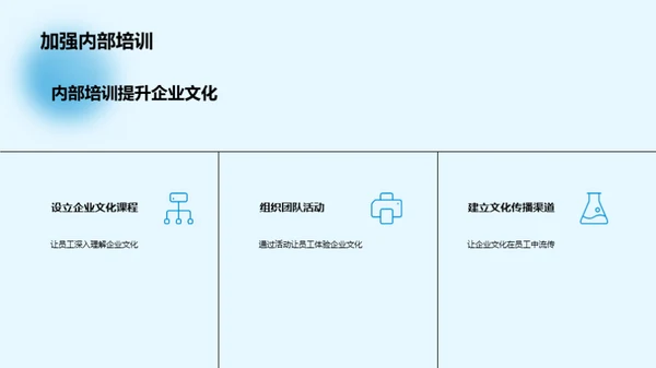 塑造卓越企业文化