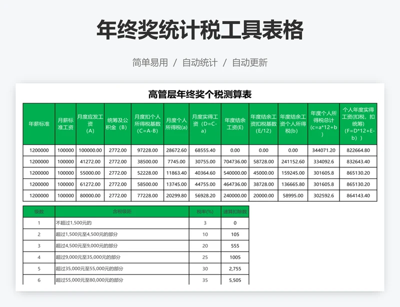 年终奖统计税工具表格