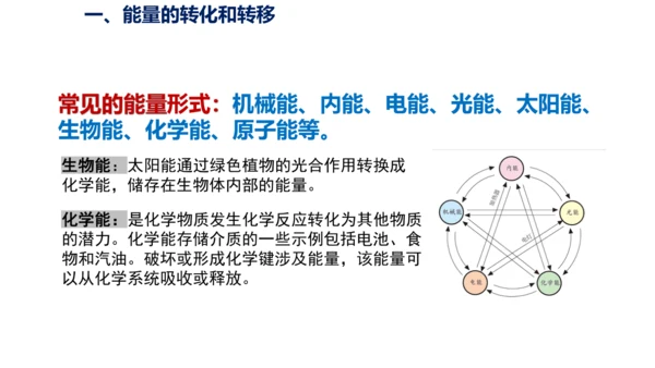 九年级物理全一册教材配套同步课件同步练习（人教版）14.3能量的转化和守恒（同步课件）30页ppt