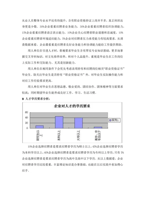 室内设计人才市场调研分析报告.docx