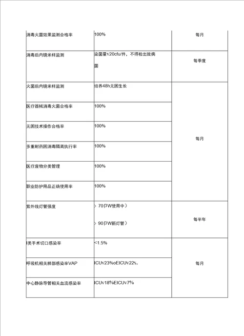 院感质控手册完整版