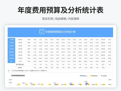 年度费用预算及分析统计表