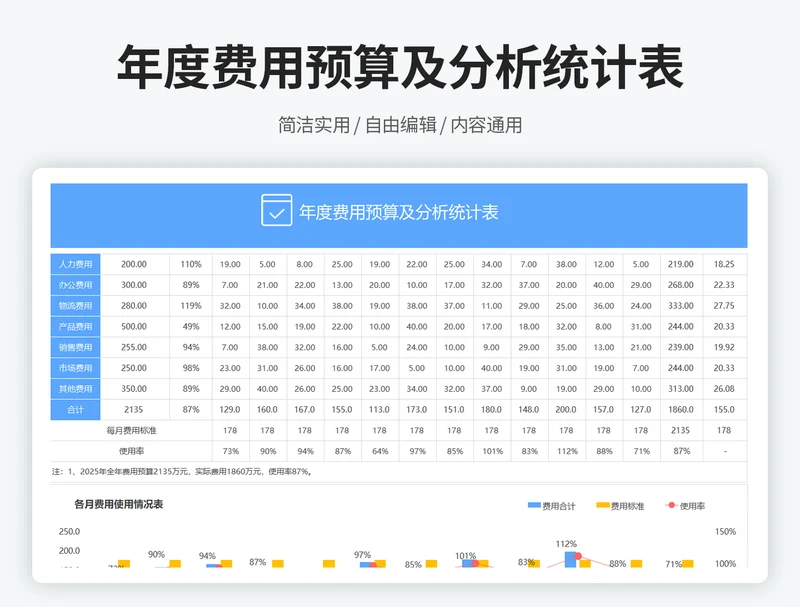 年度费用预算及分析统计表