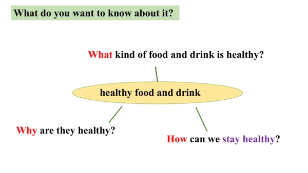Module 4 Unit 2 Is your food and drink healthy? 课件