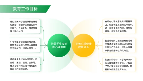 绿色简约风学生心理健康教育工作规划PPT