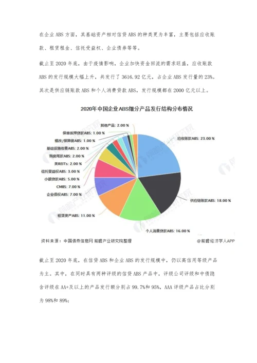 中国资产证券化行业细分市场发展现状分析-企业ABS发行规模大幅增长.docx
