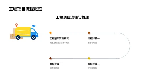 工程项目全流程揭秘