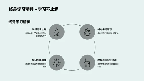 优化课堂教学