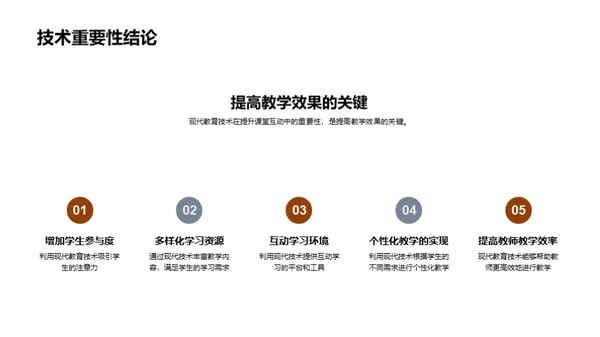 互动教学策略与技术