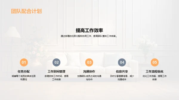 家居业绩及提升策略