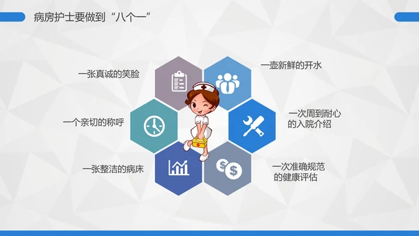 卡通护士护理礼仪培训PPT课件