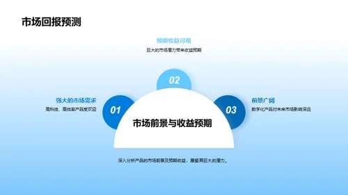 银行业数字化转型之路