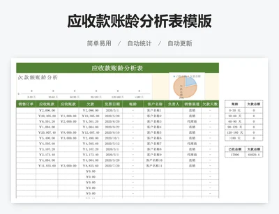 应收款账龄分析表模版