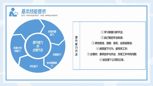 插画风精益生产现场管理和改善培训PPT模板