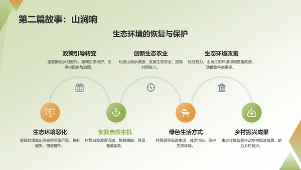 绿色插画我和我的家乡PPT模板