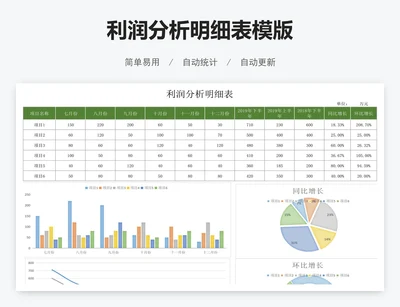 利润分析明细表模版
