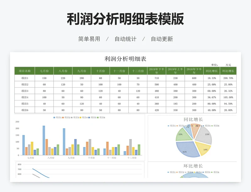 利润分析明细表模版