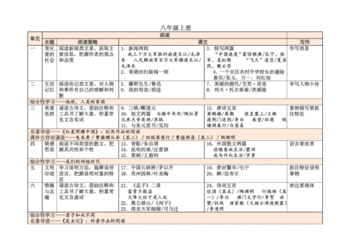 2018部编人教版初中语文教材课文目录.docx