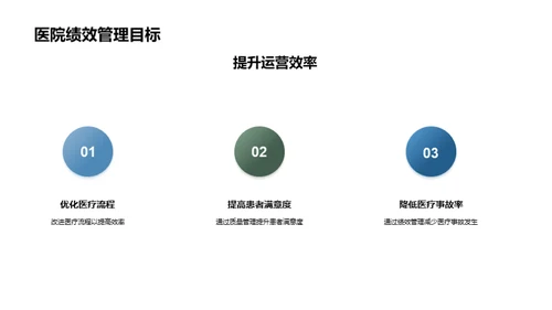 卓越医疗绩效之道