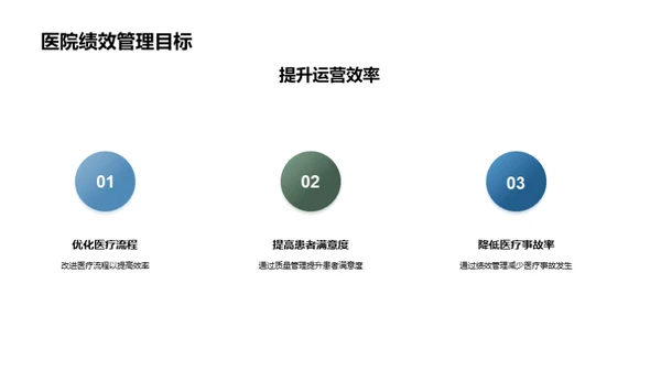 卓越医疗绩效之道