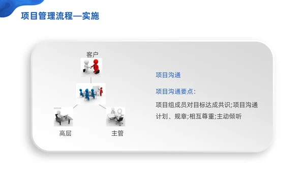 商务微粒体项目管理流程商务团队项目管理PPT模板