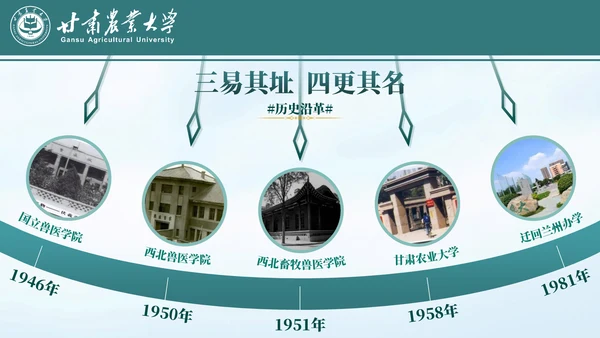 甘肃农业大学介绍招生简章通用PPT模板