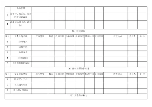公司单位安全设施台账参考模板范本