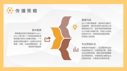 病毒式营销传播链通用PPT课件