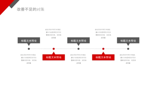 2020销售部年终工作总结计划述职PPT