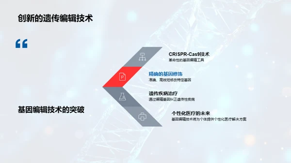 医疗创新与发展