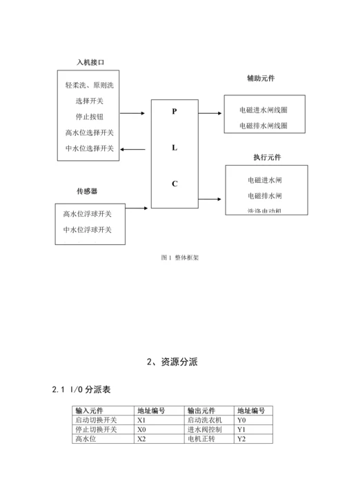 PLC优质课程设计全自动洗衣机.docx