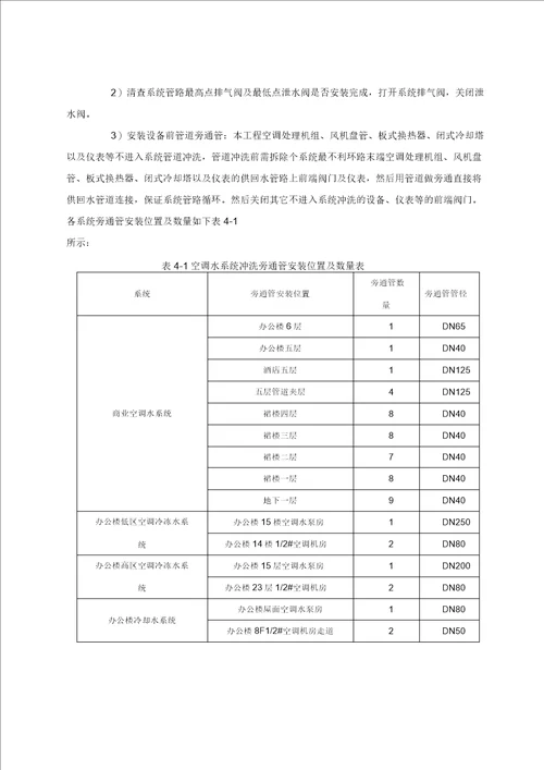 空调水系统管道冲洗方案2