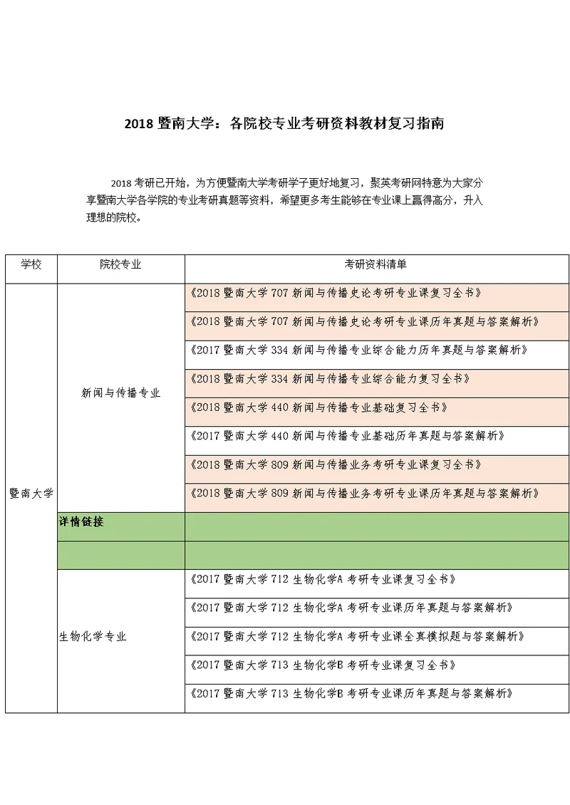 2018暨南大学：各院校专业考研资料教材复习指南