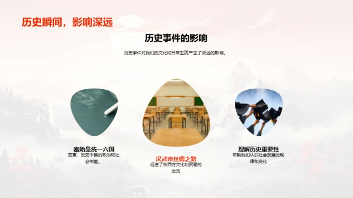 穿越时空的历史印记