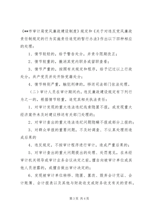 市审计局党风廉政建设责任状 (2).docx