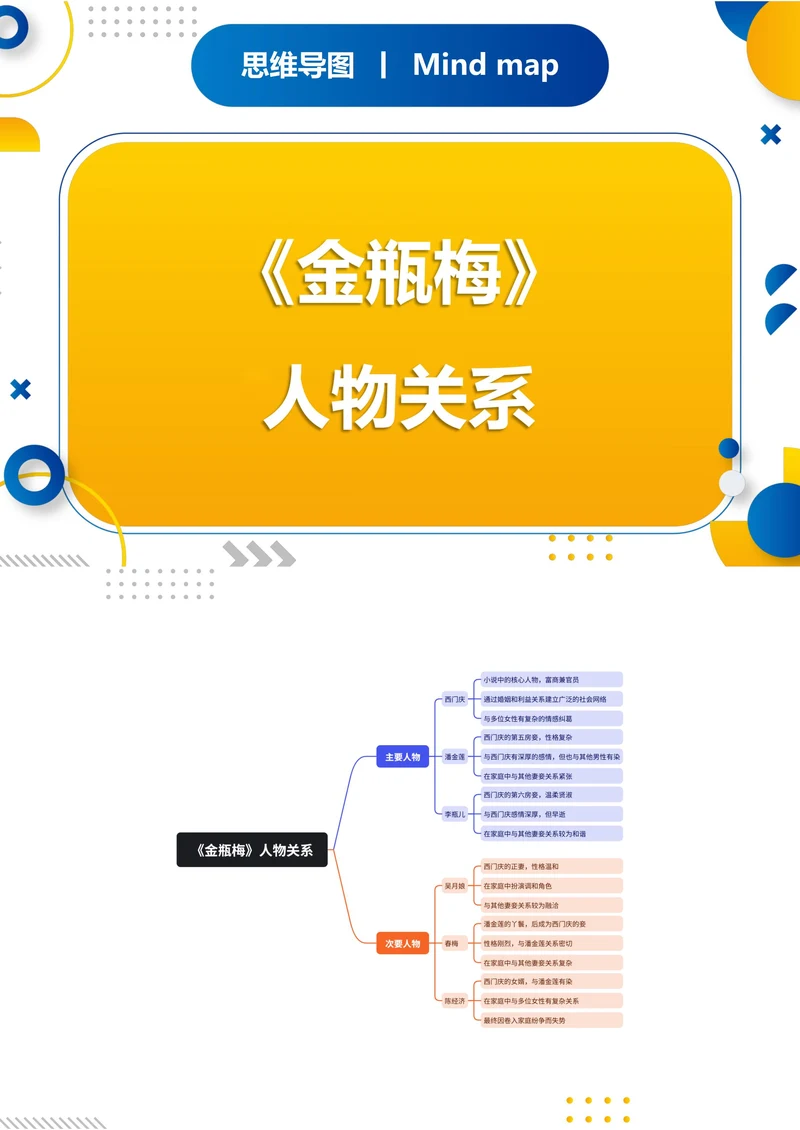 《金瓶梅》人物关系思维导图
