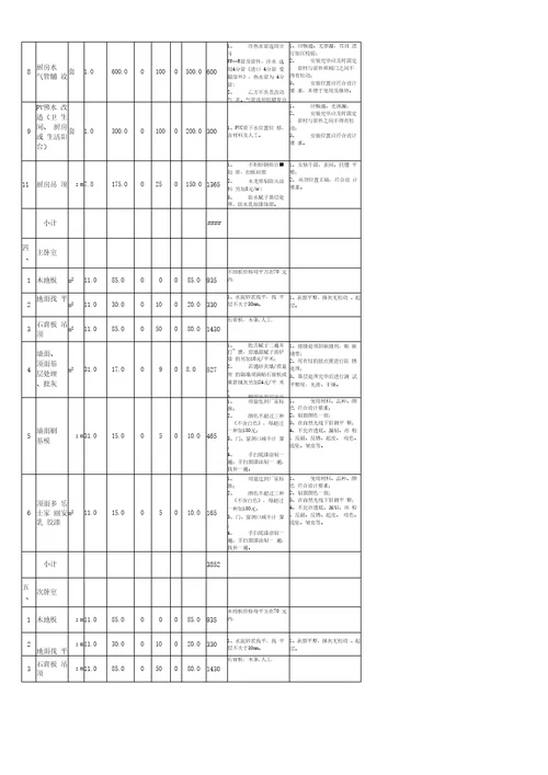 家装预算表装修清单Excel模板